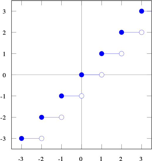 What Are Breakpoints In Pokémon Go Clipart (600x600), Png Download
