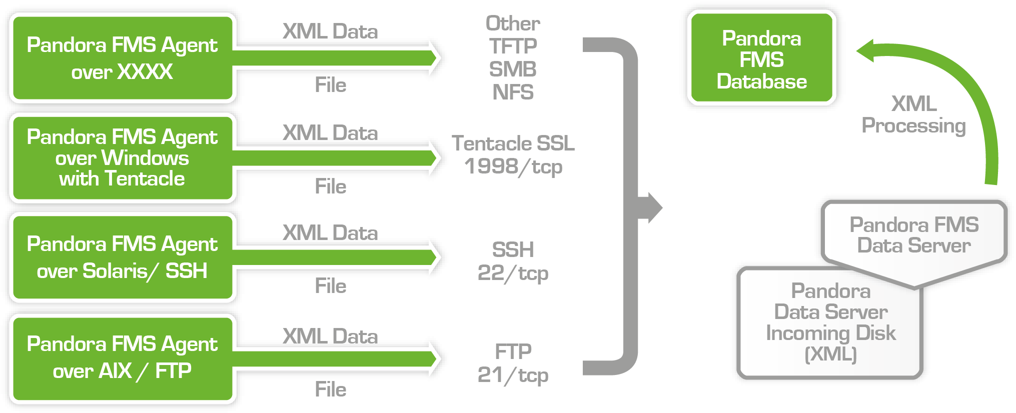 35, 10 April 2012 Clipart (2239x1011), Png Download