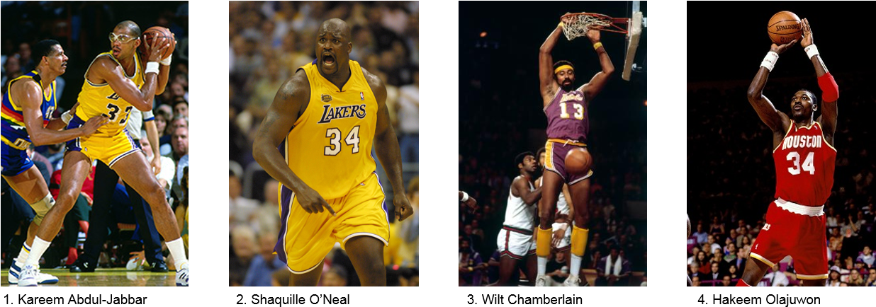 Nba Franchise Clipart (1247x445), Png Download