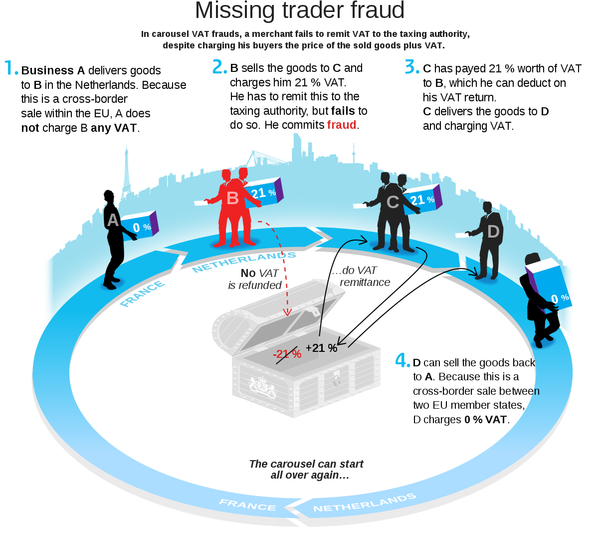 Carousel Fraud Clipart (1200x1091), Png Download