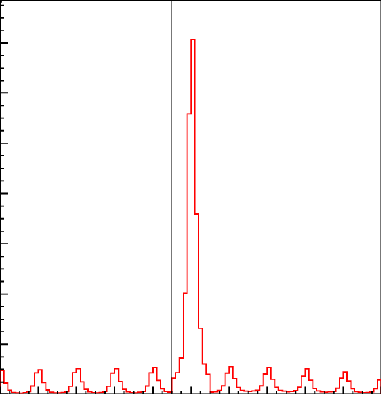 The Tof Difference Spectrum For Pions - Plot Clipart (551x569), Png Download