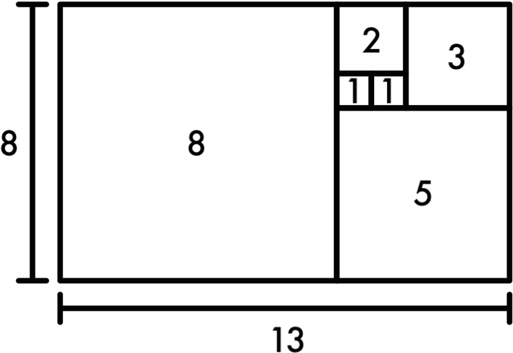 Fibonacci Squares Dimensions Cropped - Fibonacci Squares Clipart (750x517), Png Download