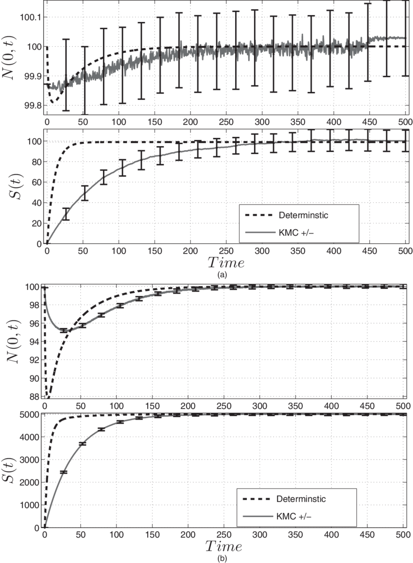 K On = - Monochrome Clipart (850x1159), Png Download