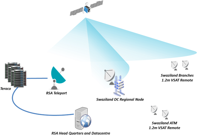 Itweb Africa - Teleporto Vsat Clipart (766x460), Png Download