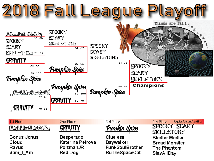 Playoff Stats Clipart (749x564), Png Download