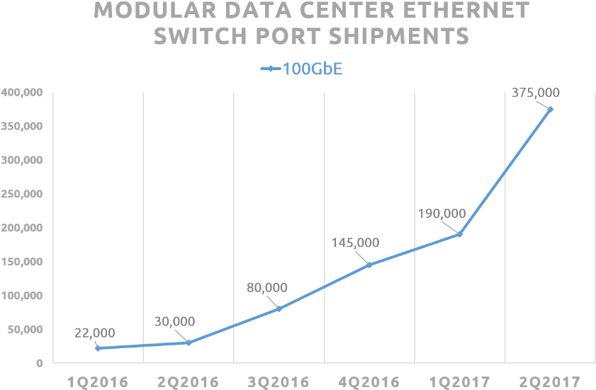 100g Adoption Rates 2016-2017 Clipart (863x575), Png Download