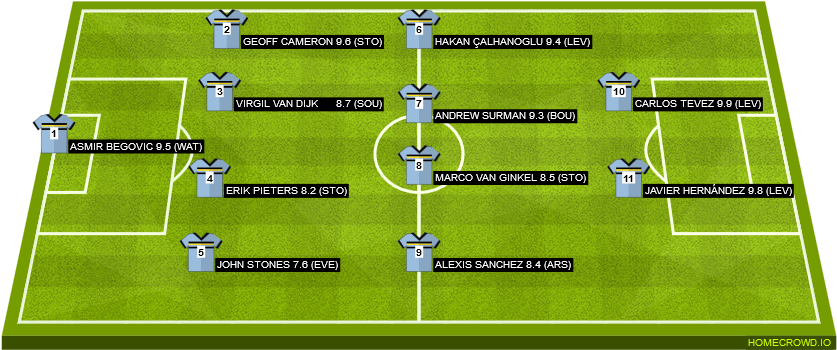 Vgf Fifa 16 League - Soccer-specific Stadium Clipart (880x392), Png Download