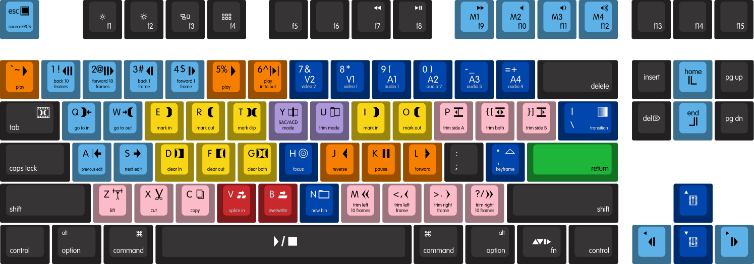 Wasd Keyboards Mac Avid By Skeletor Clipart (1495x524), Png Download