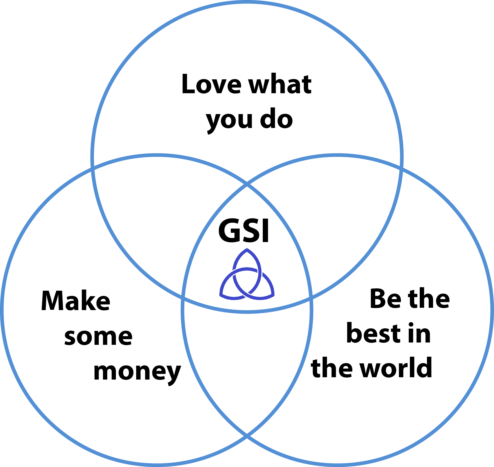 Granville Software Inc - Diagrama De Venn De 4 Conjuntos Formato Png Clipart (1709x1613), Png Download