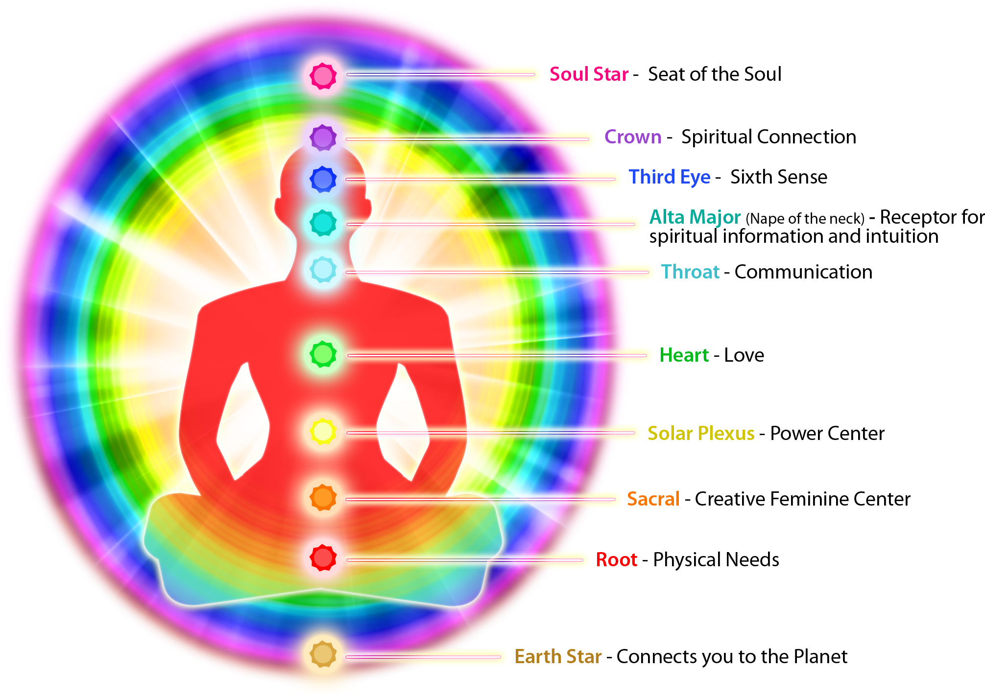 2042 X 1426 9 - Aura Chakra Clipart (2042x1426), Png Download