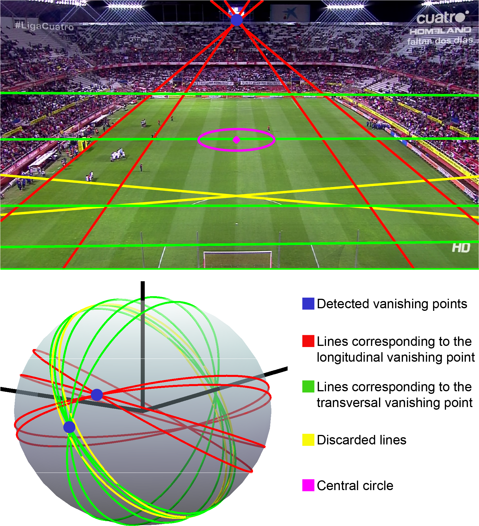 Field Rectification Starting From The Field Landmarks - Soccer Field Vanishing Point Clipart (1667x1864), Png Download