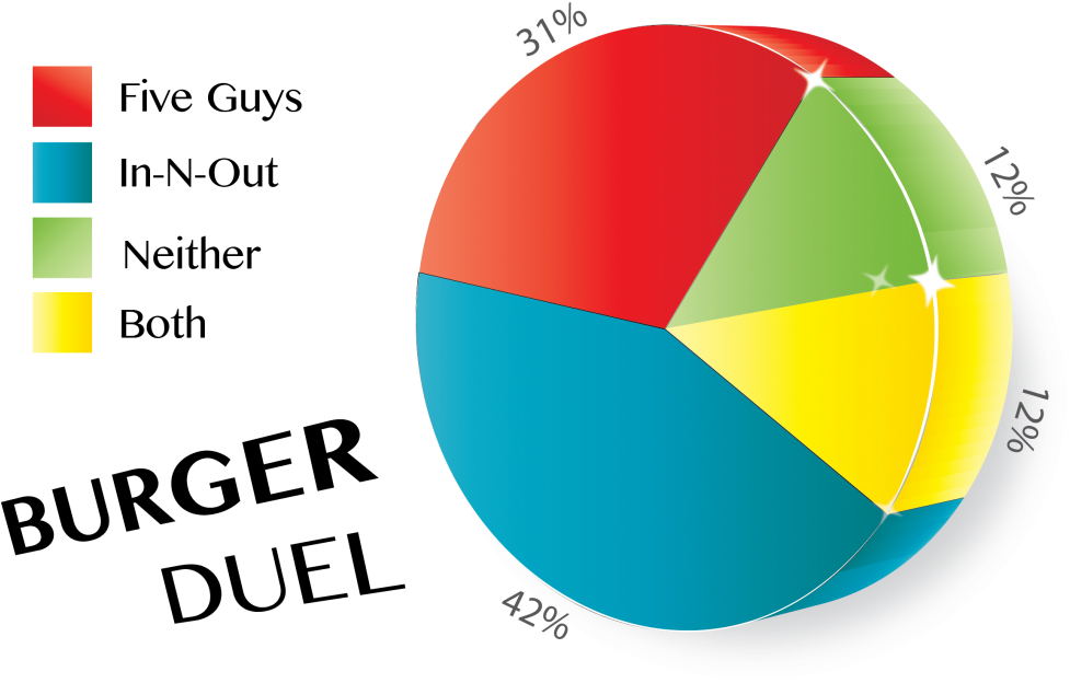 Circle Clipart (1000x659), Png Download