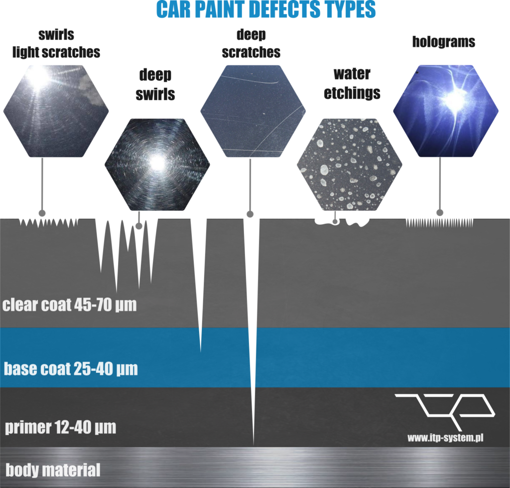 Correctly Performed Paint Correction Requires The Use - Graphic Design Clipart (1024x979), Png Download