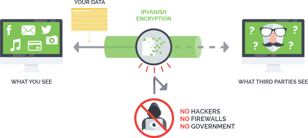 Anonymously Stream All The Movies, Tv Shows And Live - Vpn Works To Protect Your Data Clipart (986x442), Png Download