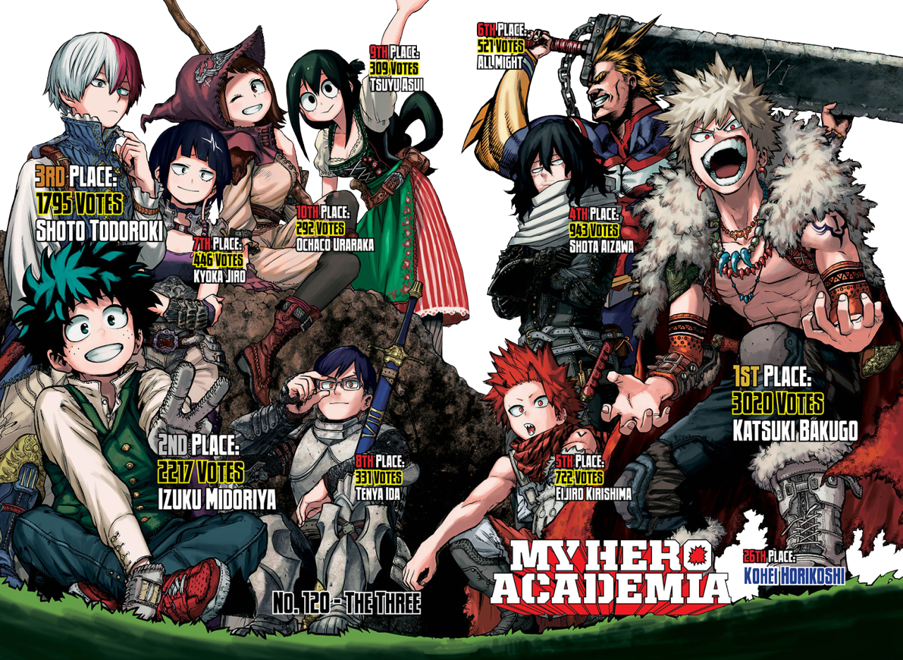 My Hero Academia Boku No Hero Academia Popularity Poll - My Hero Academia Fantasy Au Clipart (1280x935), Png Download