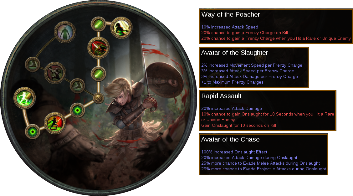 Way Of The Poacher > Avatar Of The Slaughter > Rapid - Poe Rapid Assault Clipart (1128x626), Png Download