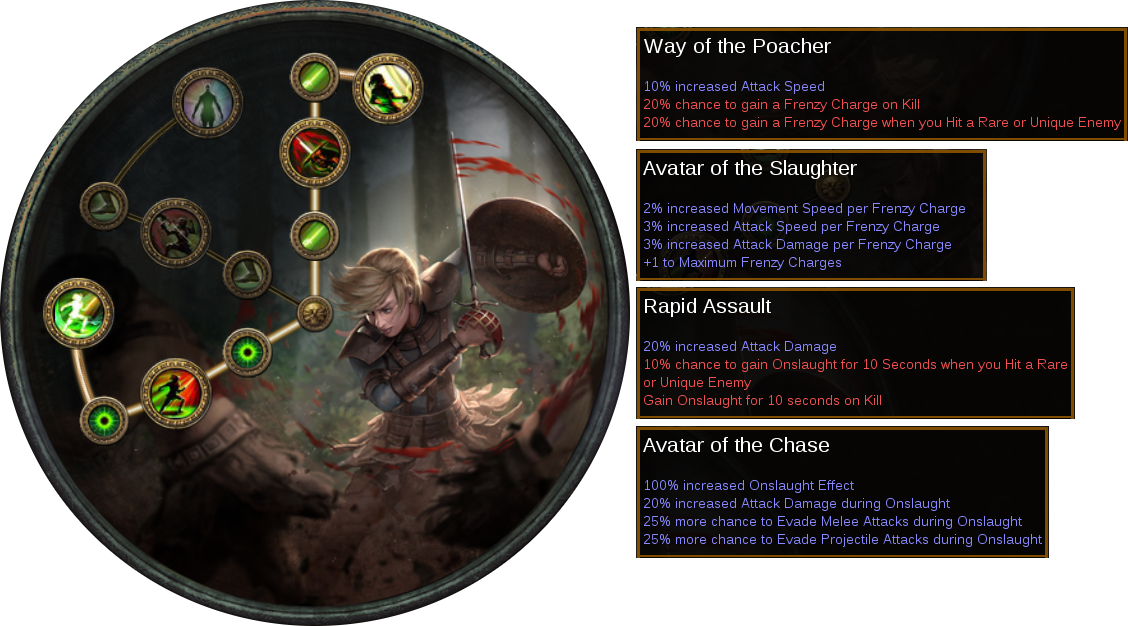 Way Of The Poacher > Avatar Of The Slaughter > Rapid Poe Rapid