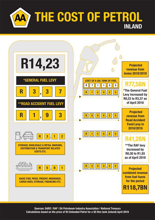 The Basic Fuel Price , • Wholesale And Retail Margins, - Poster Clipart (626x885), Png Download