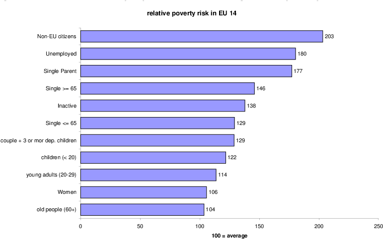 Characteristics Of People With Above Average Risk Of - Breakeven Oil Prices 2016 Clipart (771x482), Png Download