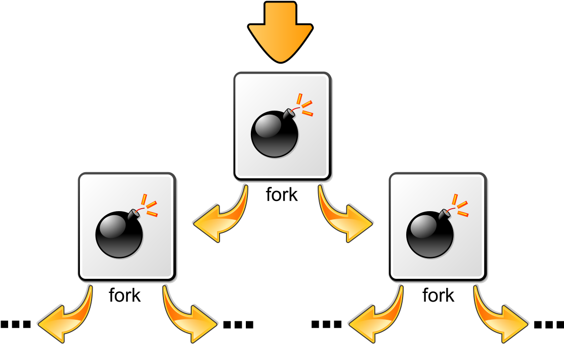 Fork Bomb Virus Clipart (1200x738), Png Download