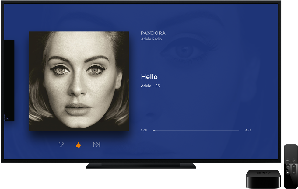 1822 Productmarketing Blog Nowplaying - Pandora Apple Tv App Clipart (1200x843), Png Download