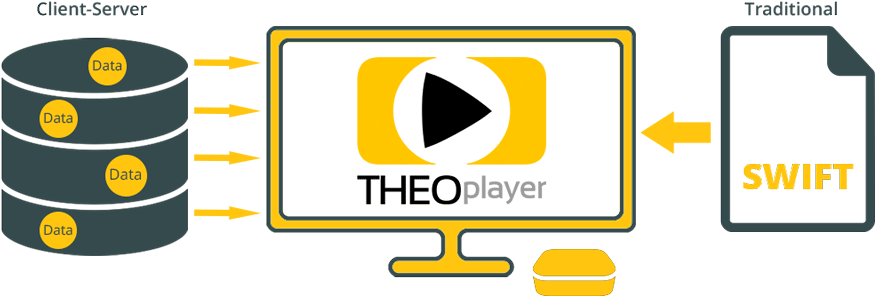 How Does Theoplayer Work On Apple Tv Clipart (1000x800), Png Download