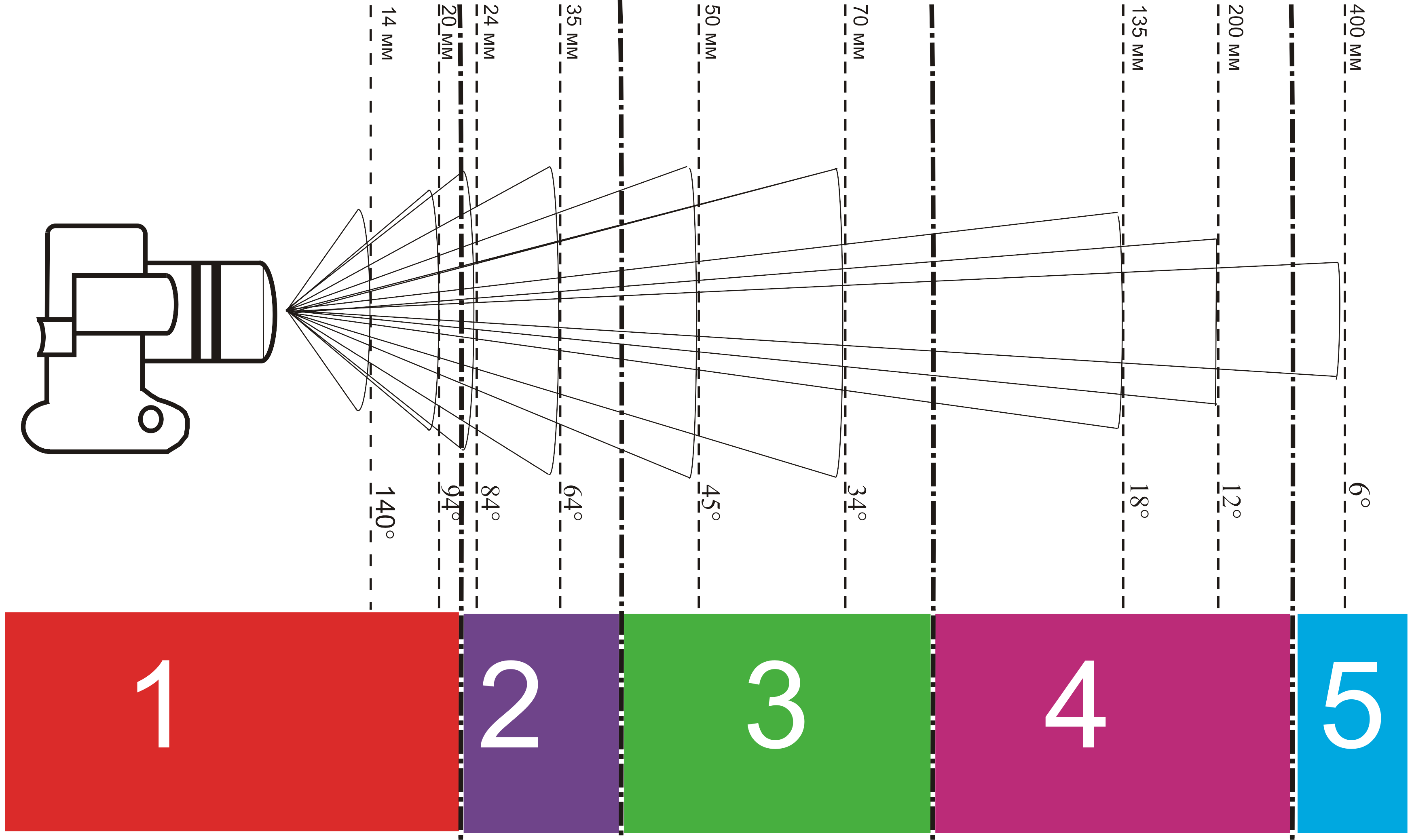 Photo Lenses With A Focal Length And Angle - Angulo De Vision Camara Clipart (3492x2078), Png Download