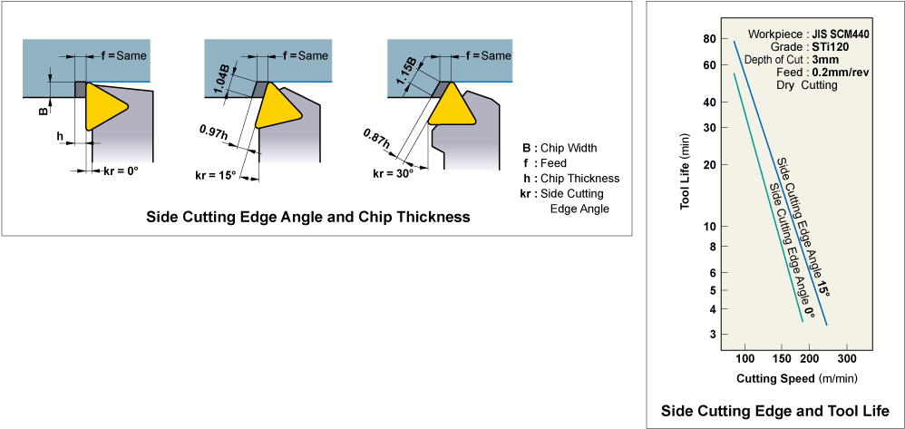 Side Cutting Edge Angle - Inclination Angle Cutting Tool Clipart (1000x481), Png Download