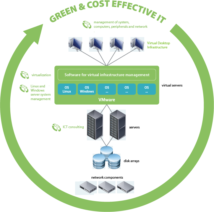 Complex It Solution - Parallel Clipart (724x718), Png Download