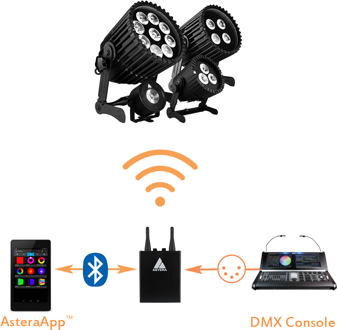 Astera System - Bluetooth Clipart (1200x1200), Png Download