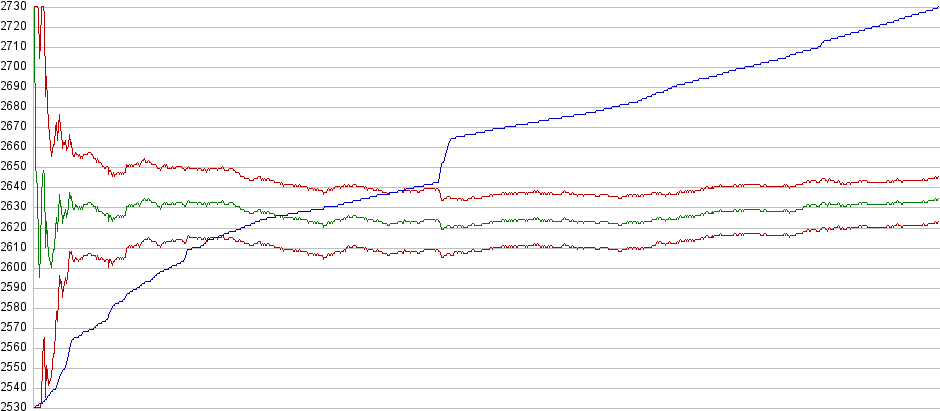 Rating Changes With Played Games - Plot Clipart (950x435), Png Download
