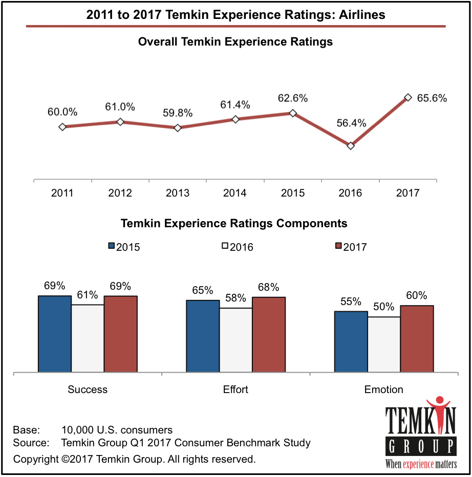 See Our Faqs About The Temkin Experience Ratings Clipart (922x932), Png Download