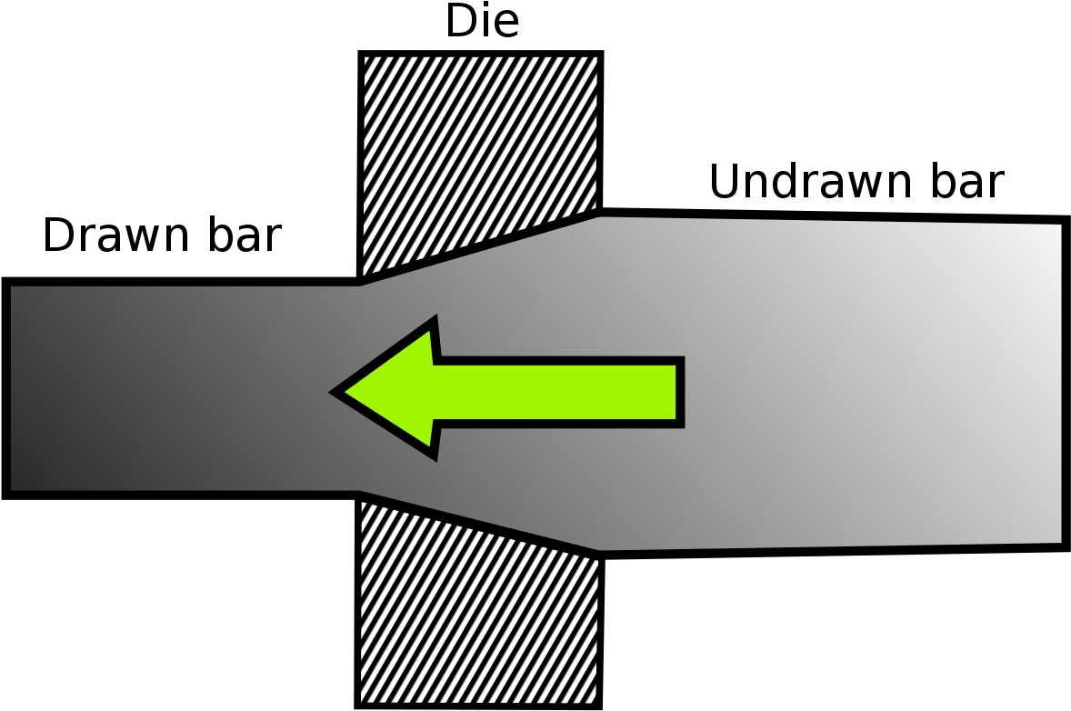 Metal Drawing Process Clipart (1200x827), Png Download