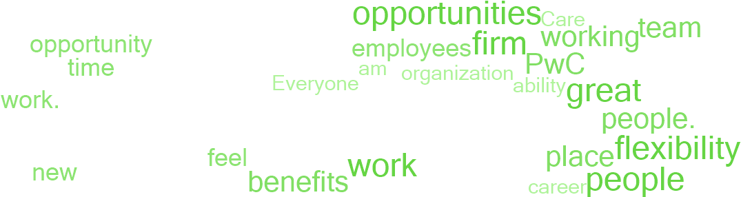 Why Employees Say This Is A Great Place To Work - Colorfulness Clipart (1140x300), Png Download