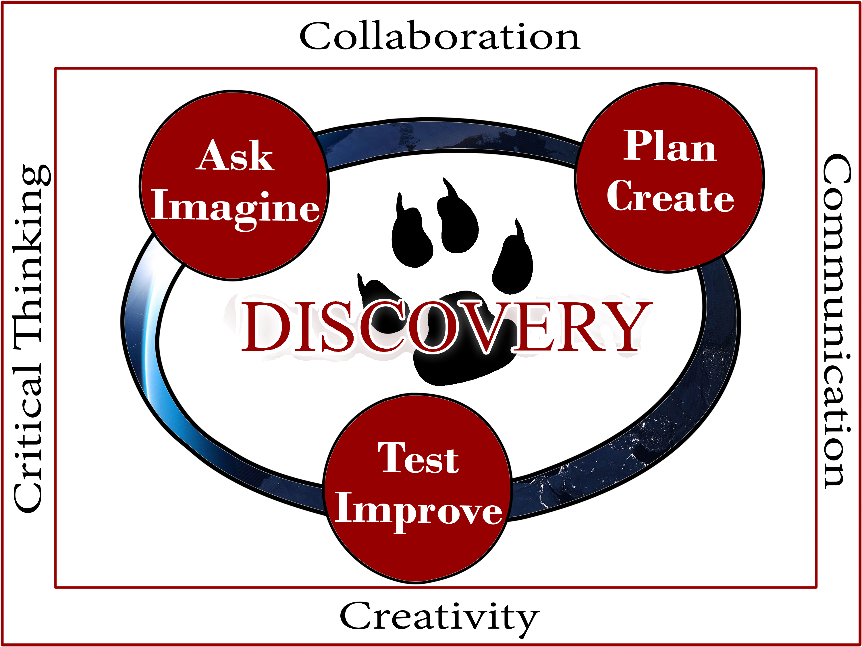 Discovery Logo - Circle Clipart (3300x2550), Png Download