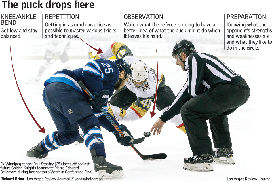 Las Vegas Review-journal) - College Ice Hockey Clipart (948x640), Png Download