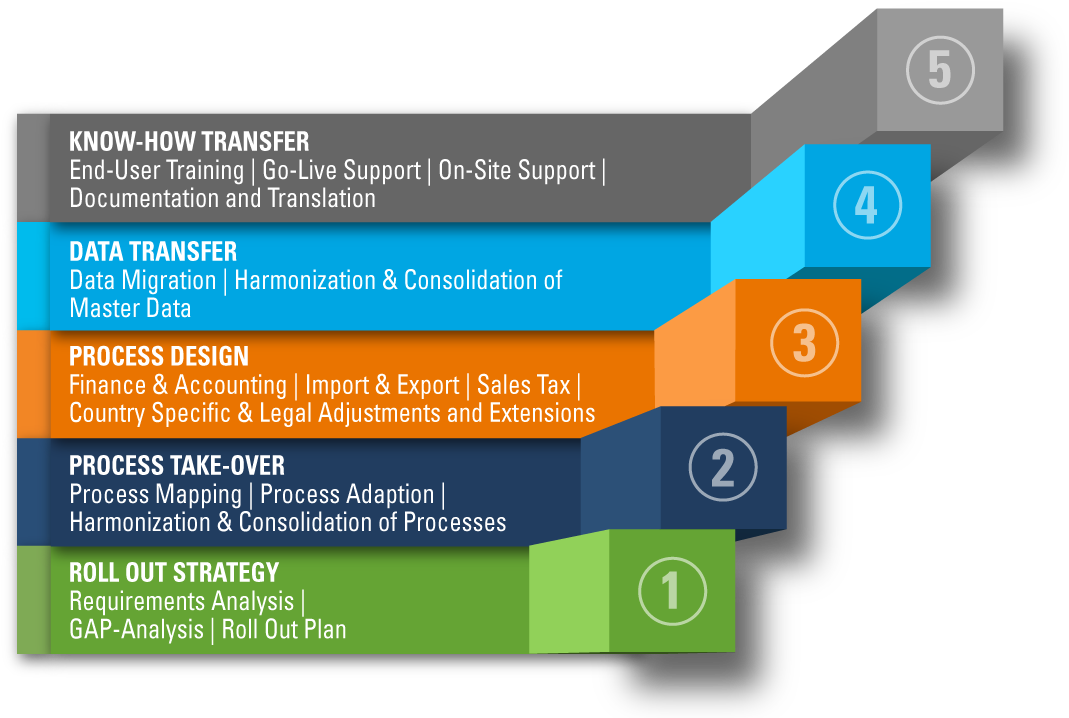 Image - Roll Out Process Clipart (1100x725), Png Download