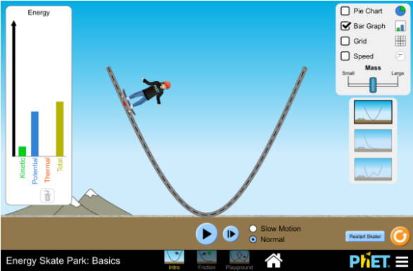 Energieskatepark - Skateboard Kinetic Thermal And Potential Energy Friction Clipart (800x400), Png Download
