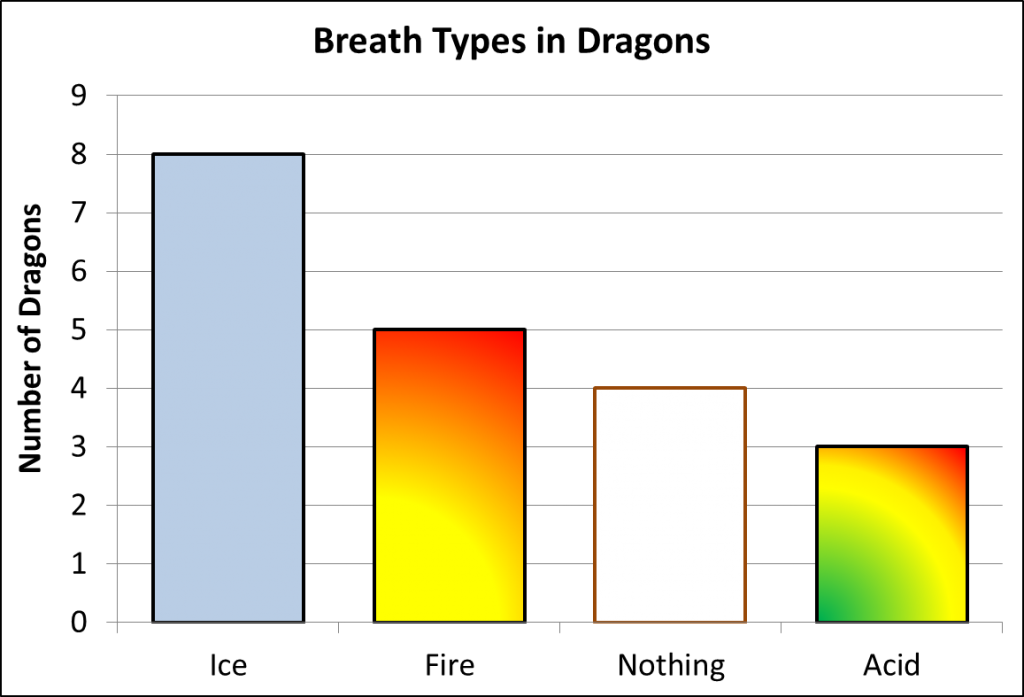 This Is A Column Chart Summarising The Breath Types - Statistics Graphs Clipart (1024x697), Png Download