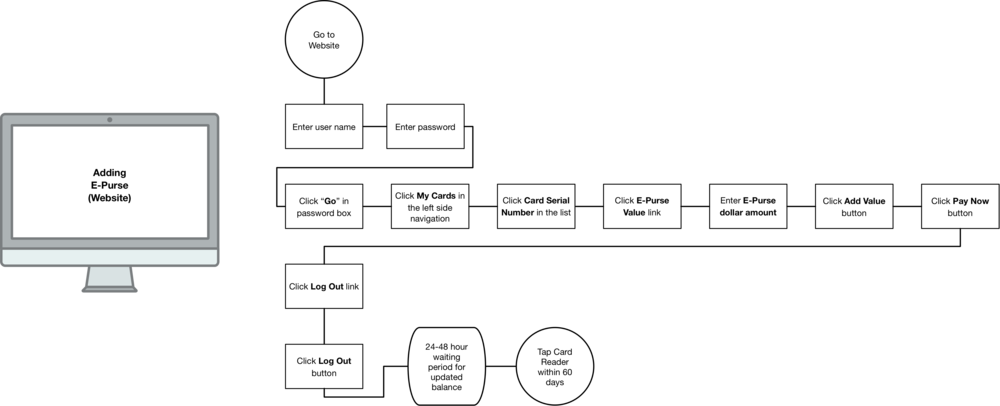 Orca Card Task Analysis Desktop - Circle Clipart (1000x406), Png Download