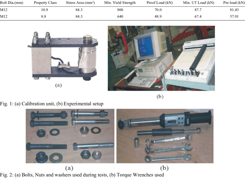 Properties Of The Bolts Tested - Planer Clipart (850x616), Png Download