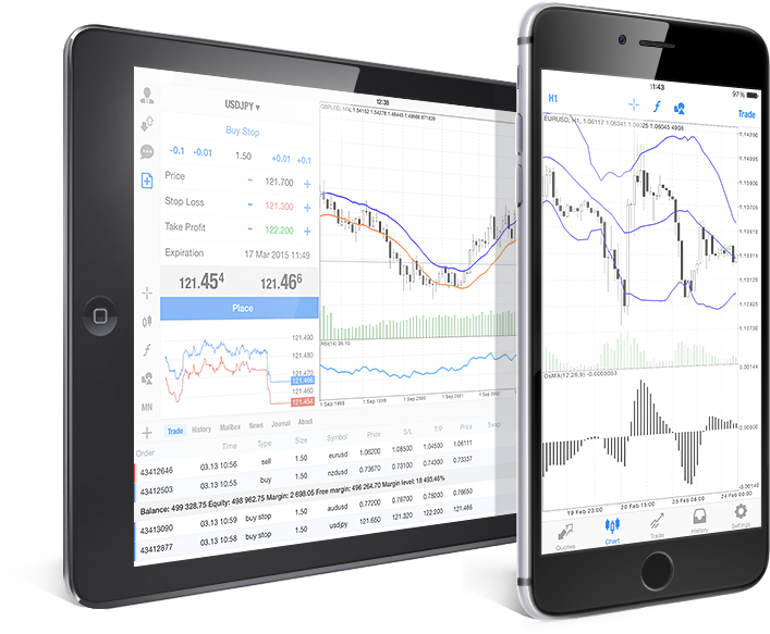 Forex Trading With Convenient Metatrader 4 Ipad And - Metatrader 4 Iphone Clipart (707x583), Png Download
