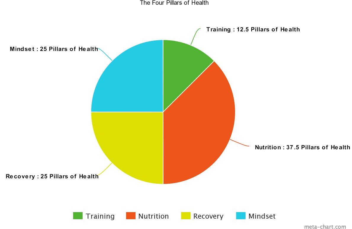 Meta Chart David Osgathorp Bar - Graph Of How Many People Like Basketball Clipart (1200x800), Png Download