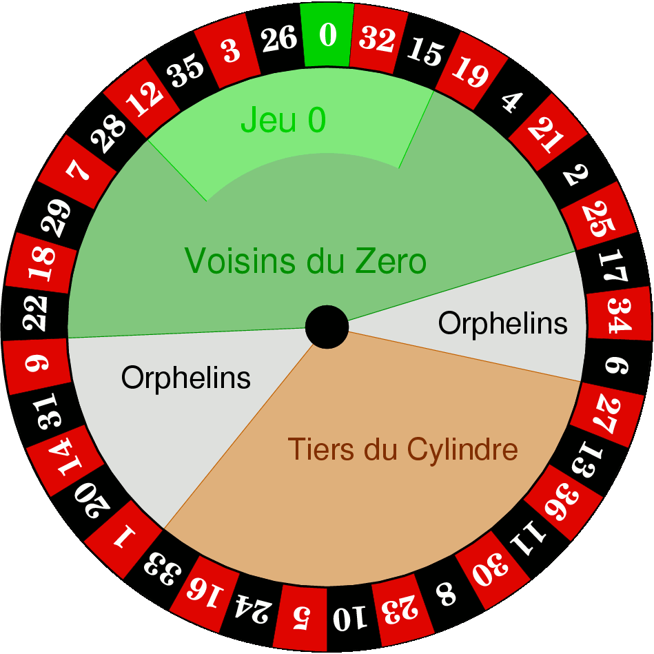 European Roulette Wheel Clipart (949x949), Png Download