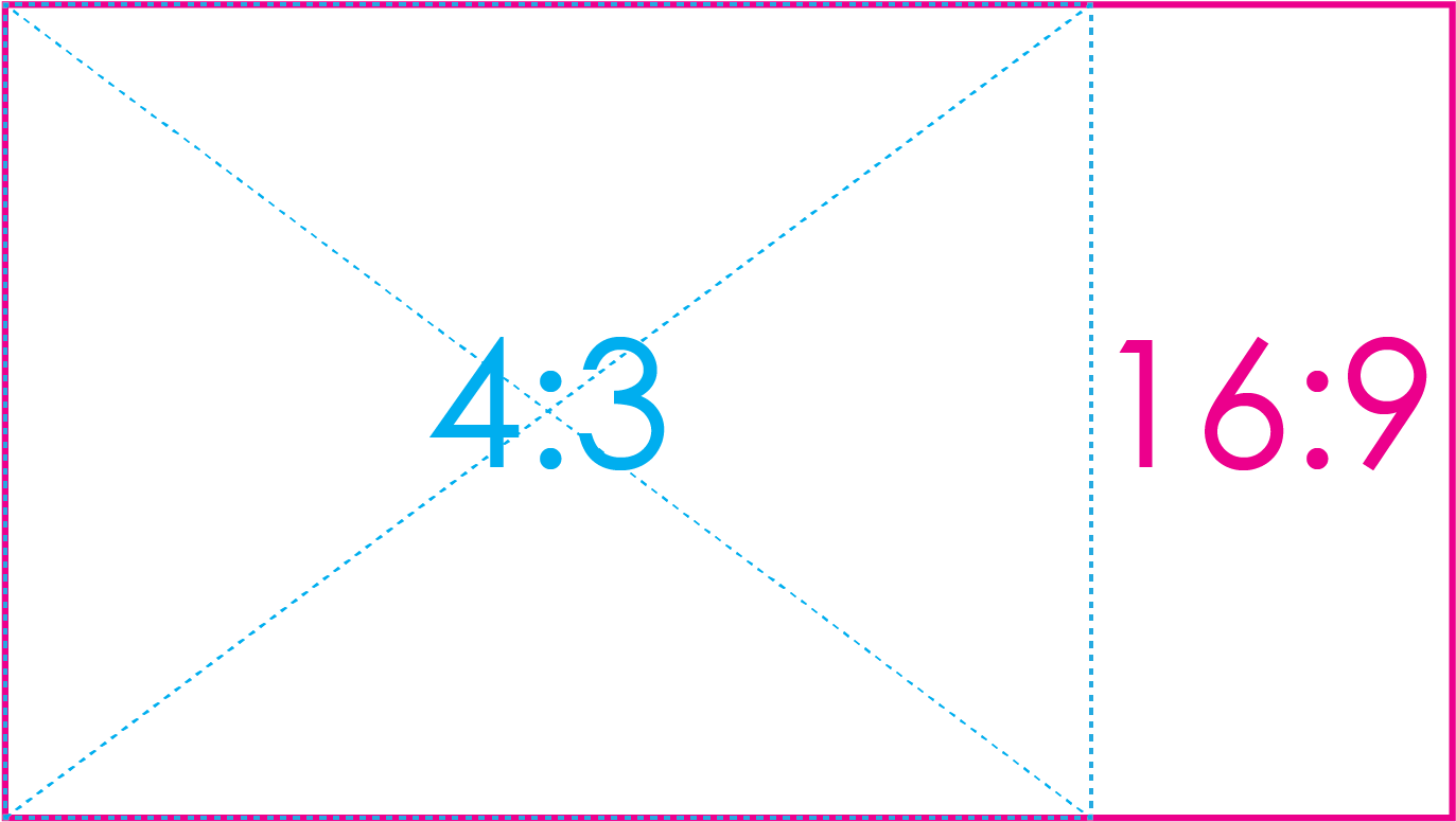 Изображение в формате 2 4 1. Формат изображения 16 9 что это такое. Формат изображения 4 3. Изображение 16 на 9. Формат изображения 16х9.