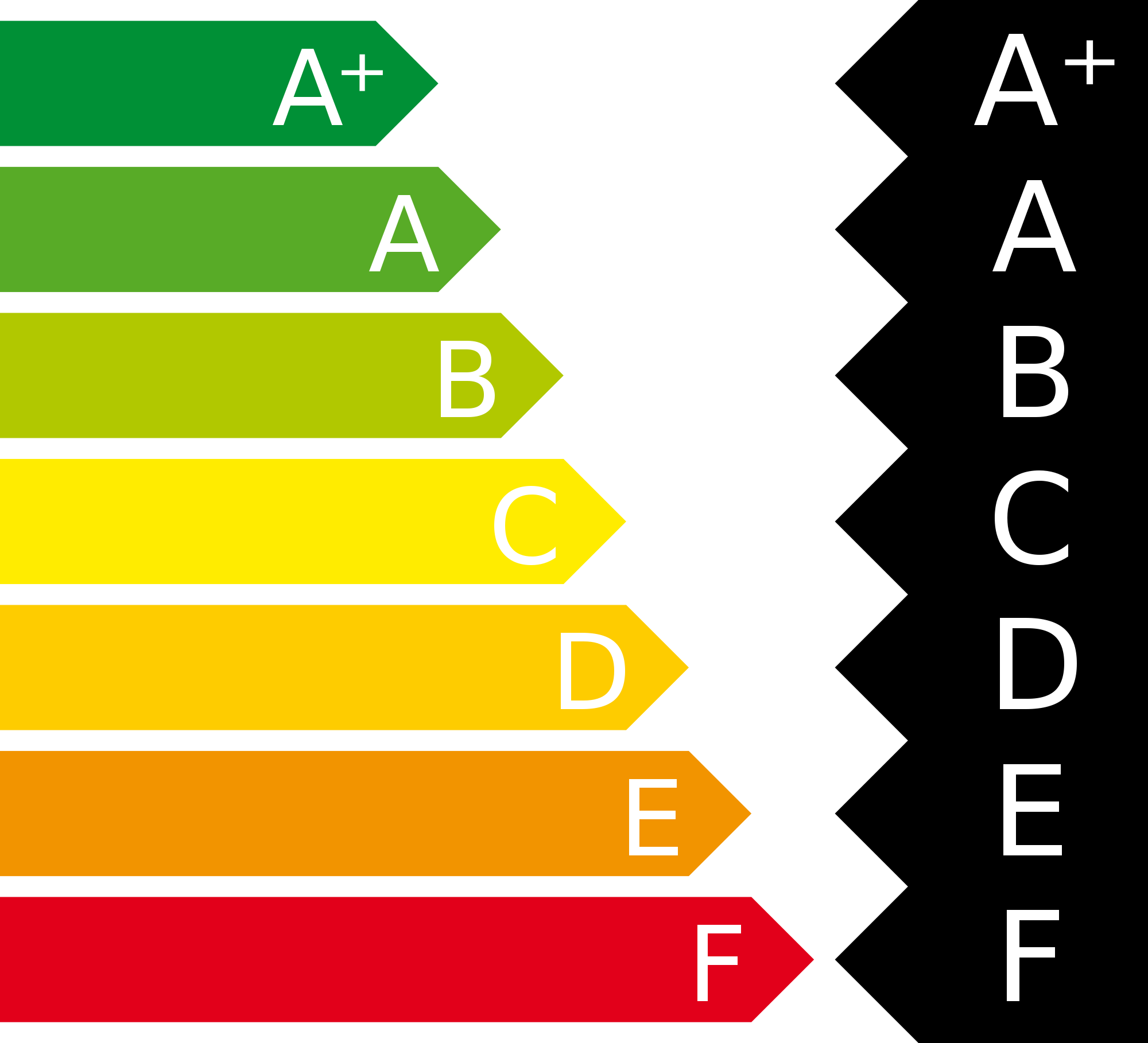 File Energy Efficiency Label Wikimedia Commons Open - Energy Rating Clipart (2000x1818), Png Download