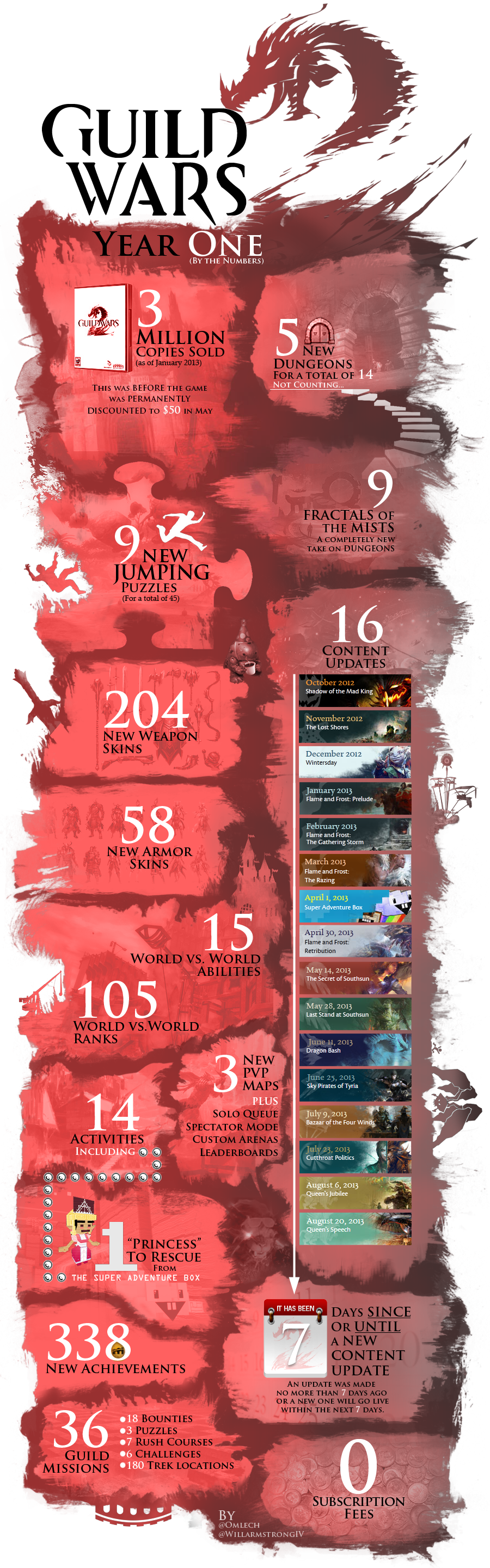 No Caption Provided - Guild Wars 2 Skills Infographic Clipart (900x2881), Png Download