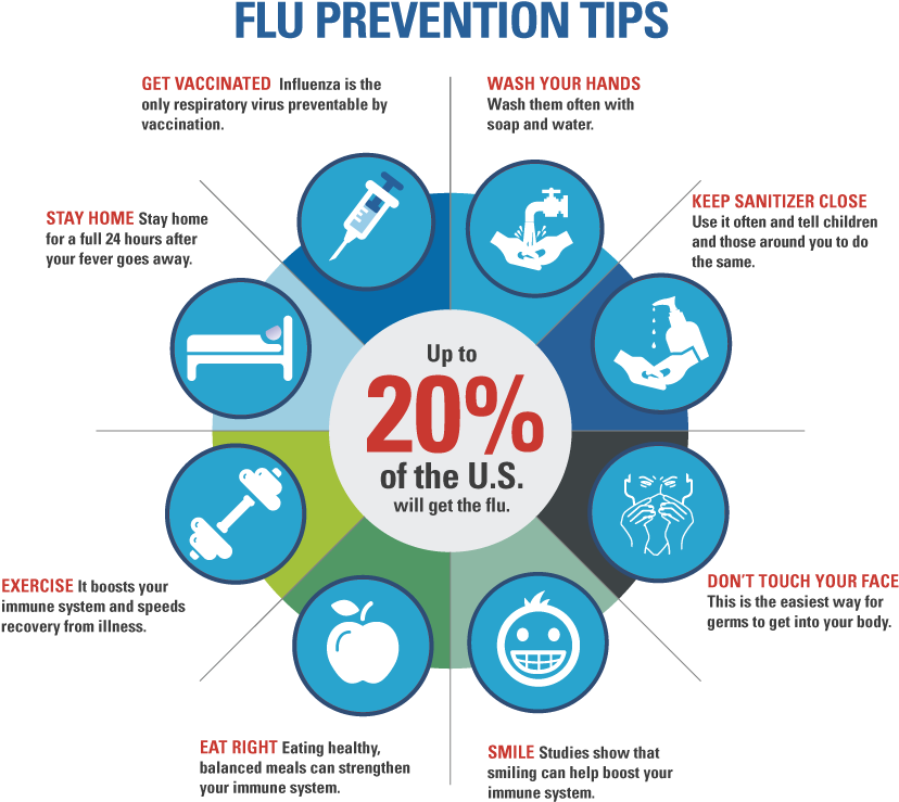Cdc Flu Clipart - Png Download (843x760), Png Download
