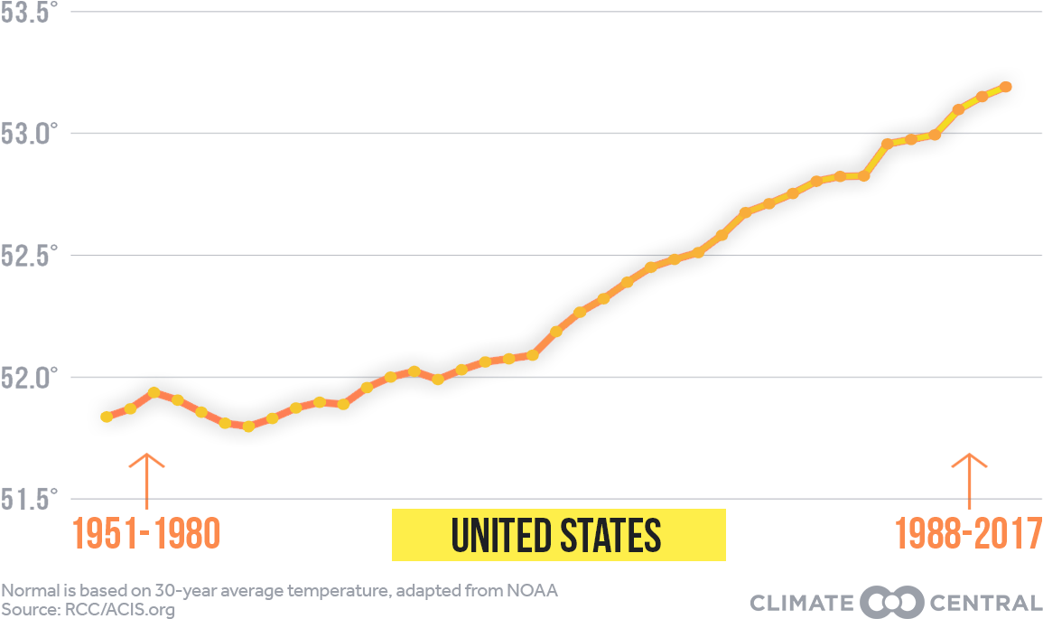 Normal Temperatures, Generally Defined To Be The 30-year - Plot Clipart (1920x1080), Png Download
