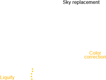 Online Photo Editing Background Change Png Clipart Large Size Png Image Pikpng